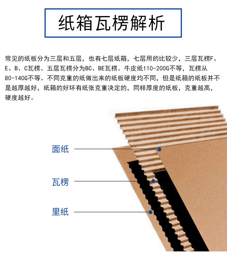 济南市夏季存储纸箱包装的小技巧